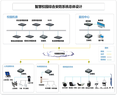 希捷攜手天地偉業(yè) 以創(chuàng)新安防工程設(shè)計(jì)，共筑數(shù)字化平安校園新標(biāo)桿