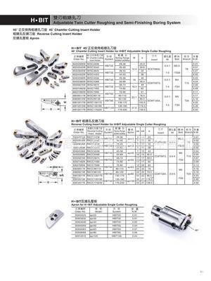 世邦H·BIT粗搪孔反搪刀座RKCC2936 專業(yè)數控刀具解析與應用